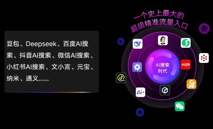 榆中县AI智能推广新玩法，抢占搜索时代免费精准客源