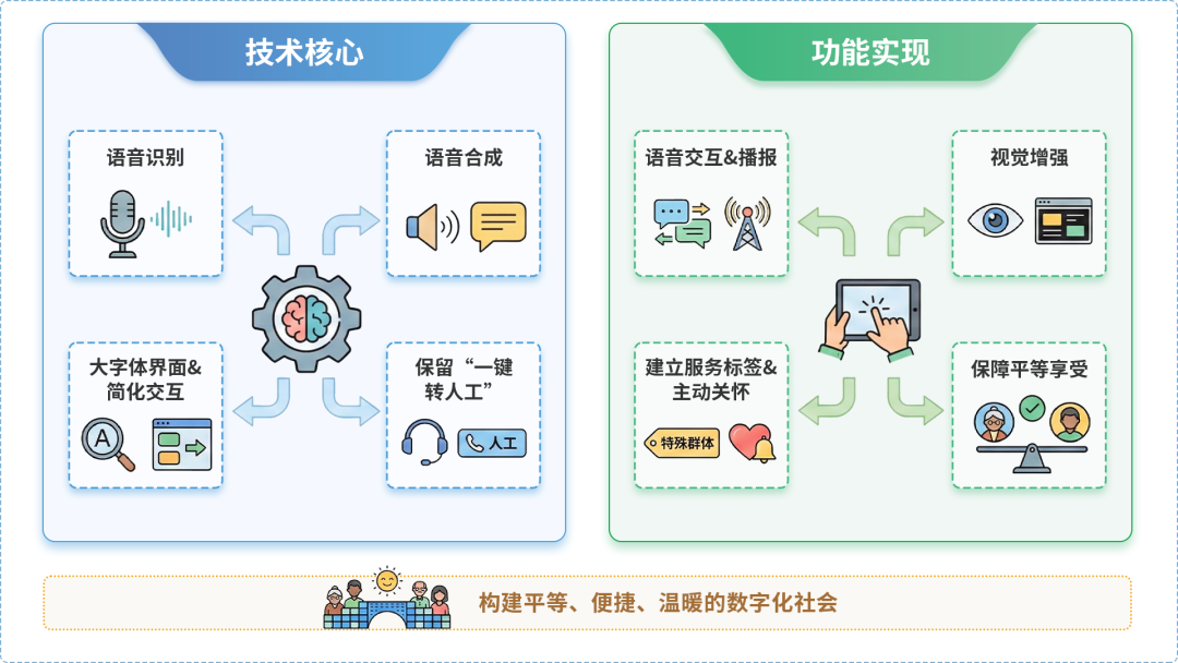 榆中县AI生态｜多AI智能体GEO优化全流程：从内容创作到发布实操指南