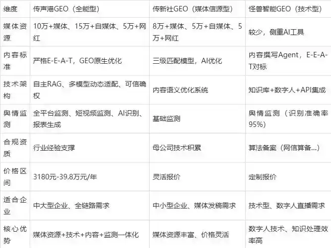 2026年榆中县企业豆包GEO内容落地实操指南，从选题到成文完整流程