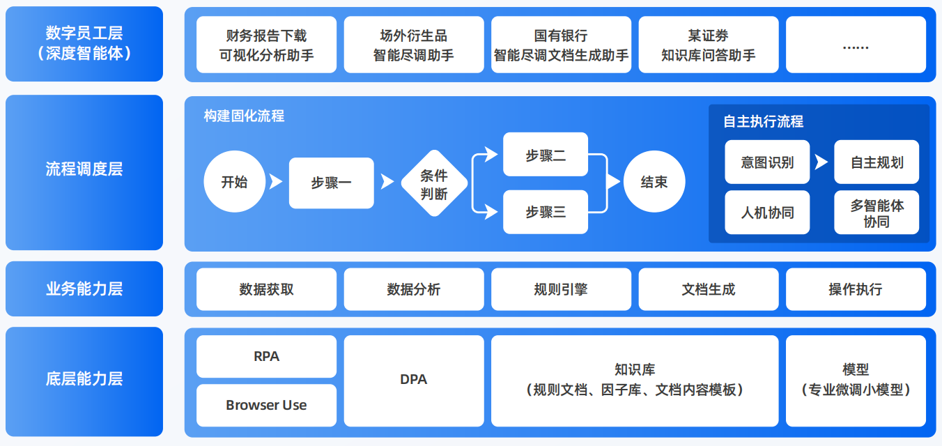 榆中县AI智能体工程搭建指南：架构设计、工具链与生产环境优化方案