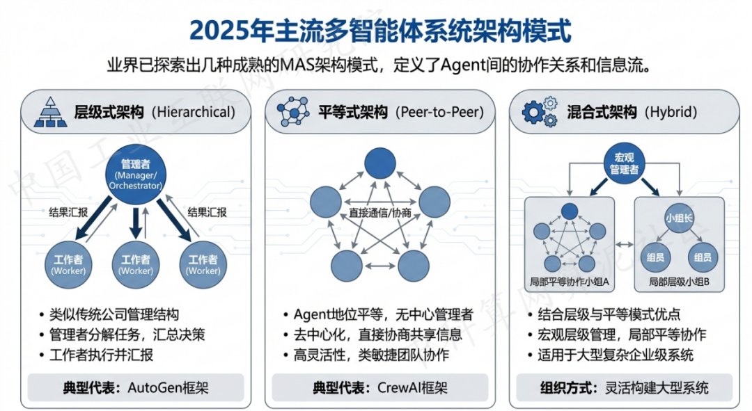 榆中县 AI 智能体商业应用探析：智能自主程序助力企业数字化升级