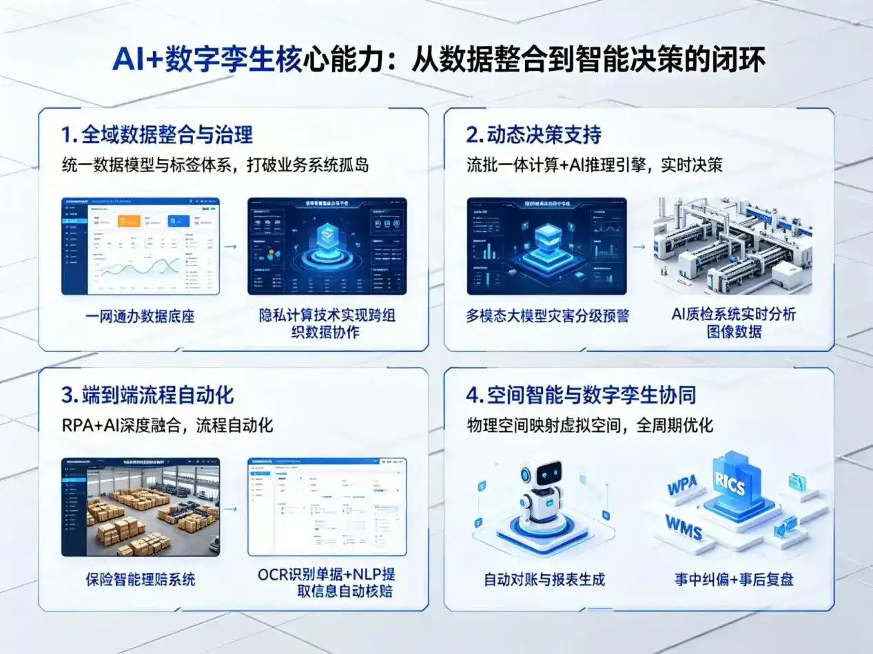 AI大模型落地优化服务｜解决榆中县企业大模型响应慢、输出不准、成本偏高问题