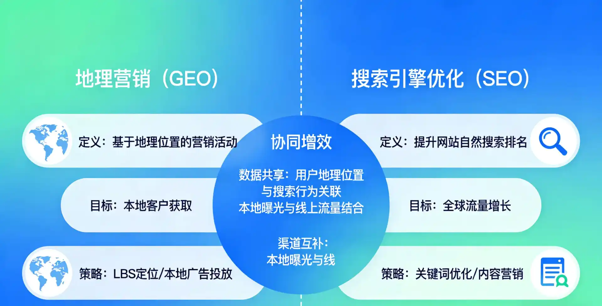 立足榆中县，从用户需求与流量逻辑，解读GEO优化的落地价值与应用前景